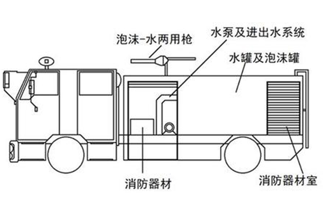 东风153型7吨水罐消防车_11