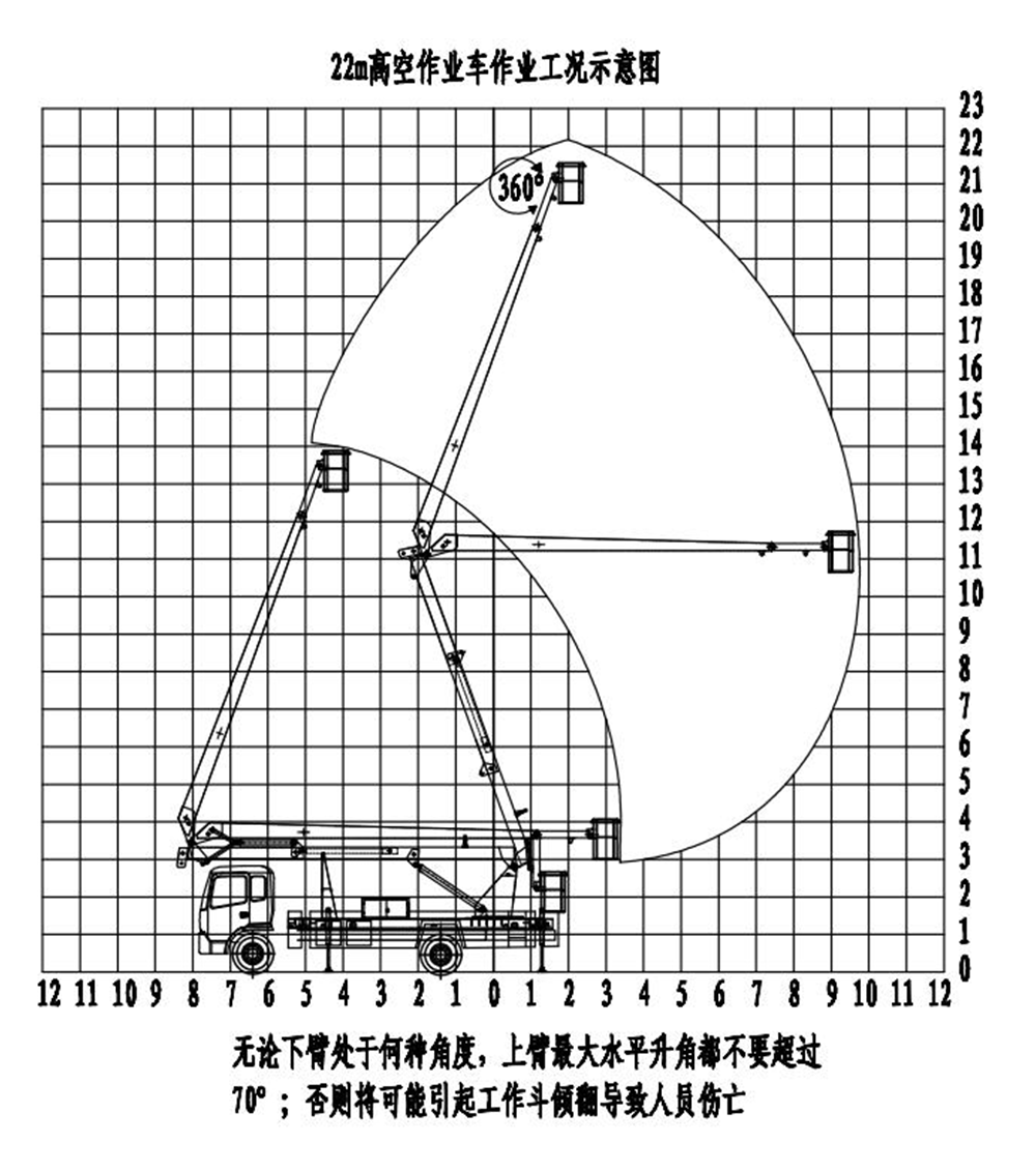 国六东风D9-22米高空作业车_11